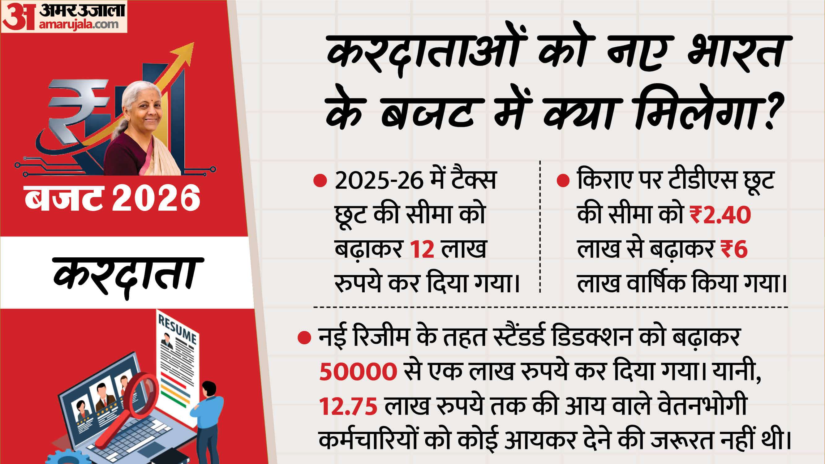 Budget 2026 Expectation For Taxpayers, Education Farmers and Defence Union Budget Business News in Hindi