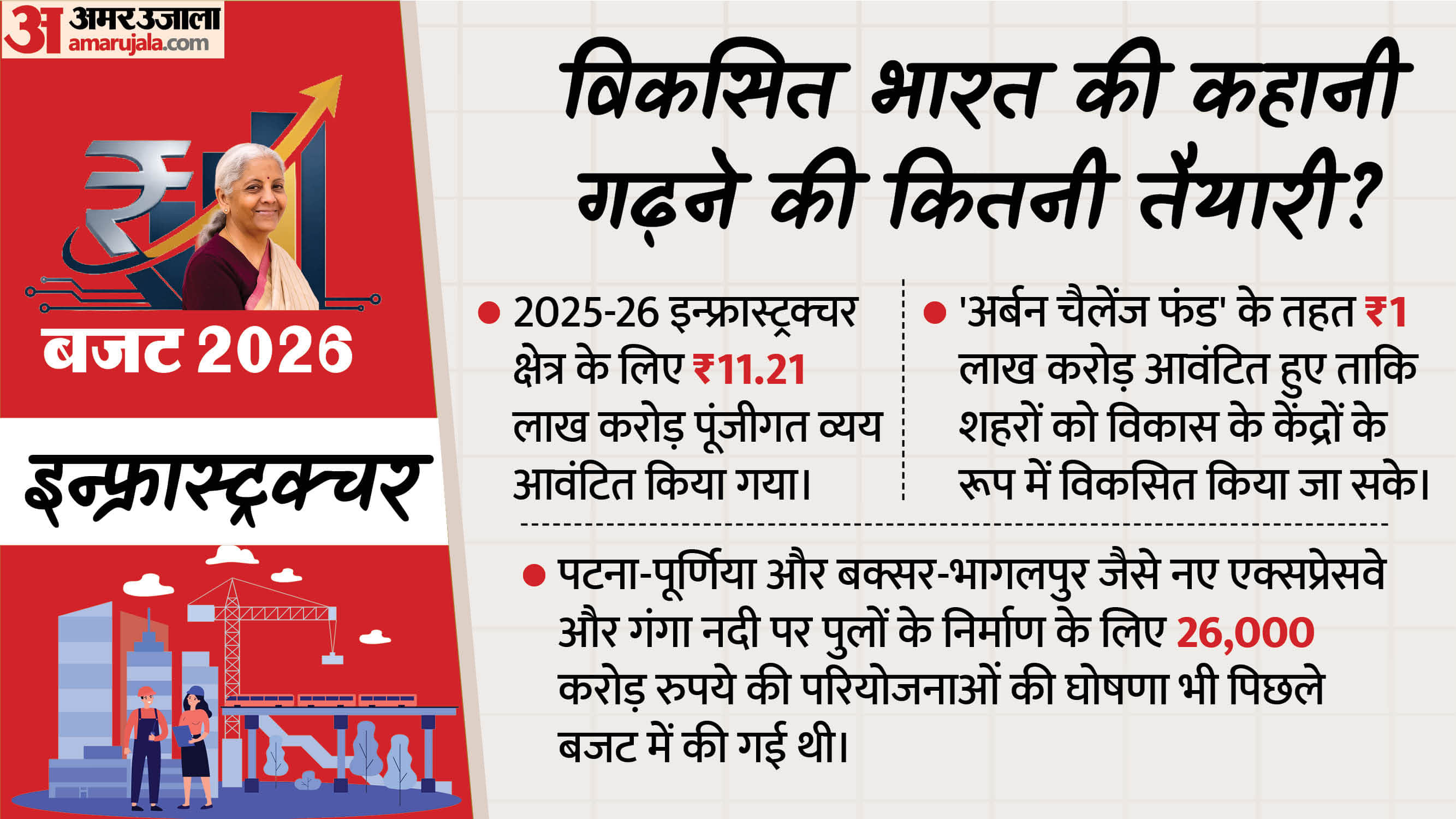 Budget 2026 Expectation For Taxpayers, Education Farmers and Defence Union Budget Business News in Hindi