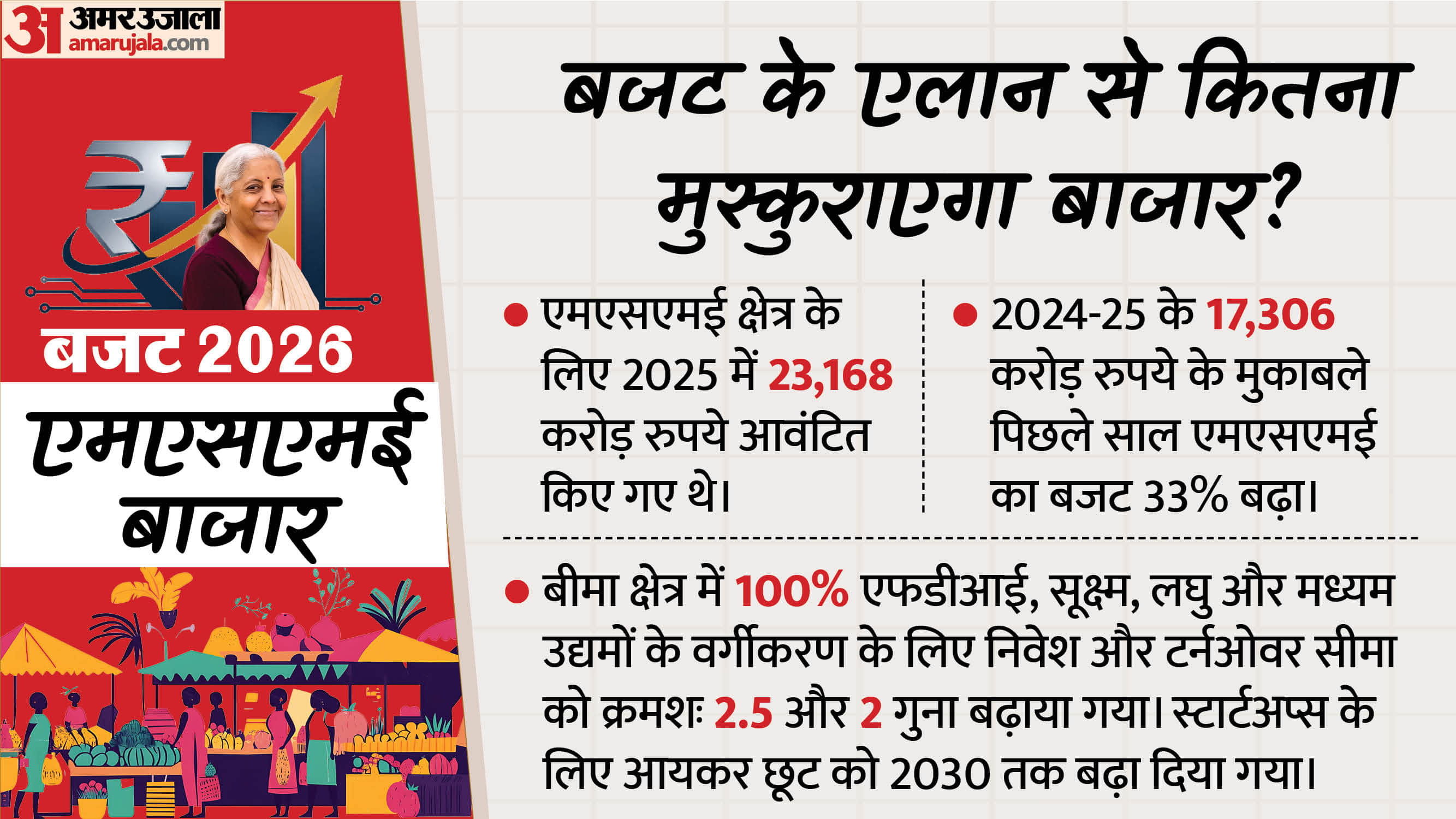 Budget 2026 Expectation For Taxpayers, Education Farmers and Defence Union Budget Business News in Hindi