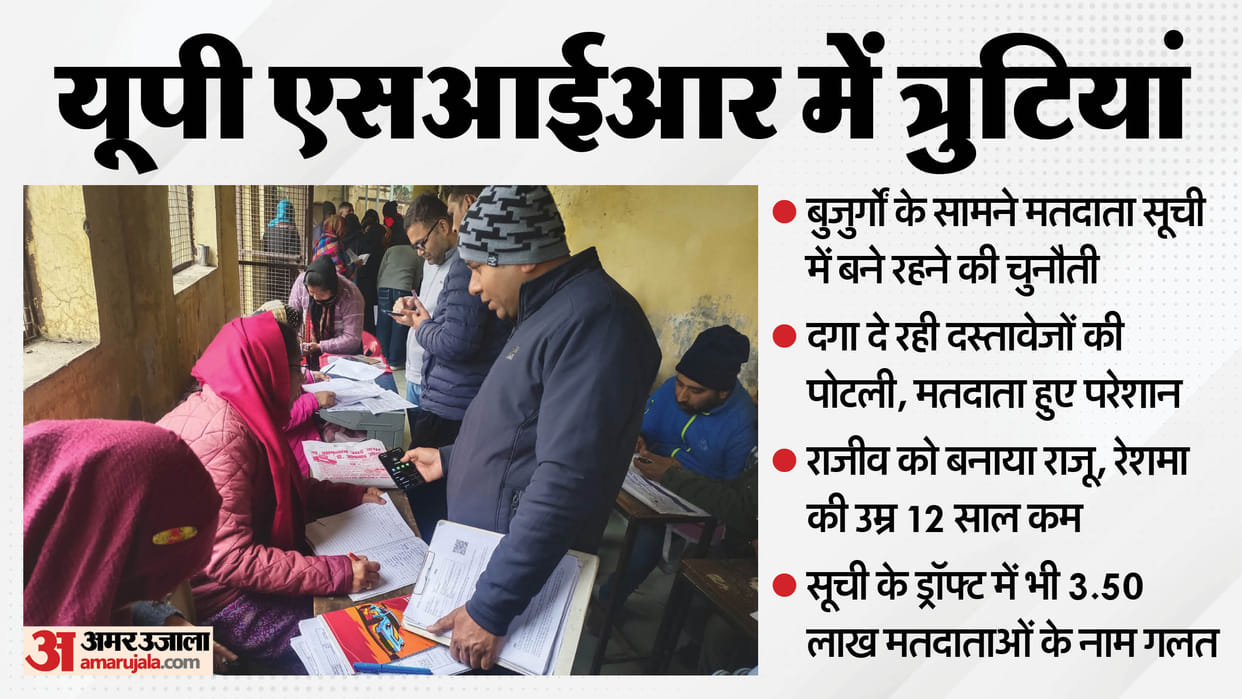 Voter List Error: Woman Name Mapped to Bulandshahr Despite Delhi Roots and Bareilly Residence