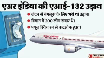 Top Headline Today Important And Big News Stories Of 3rd February 2026 Updates on amar ujala