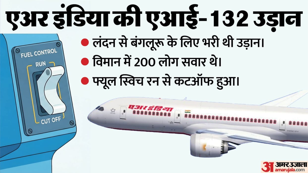 Issue Found in Air India B787 Component; Fuel Control Switch Module to Be Replaced