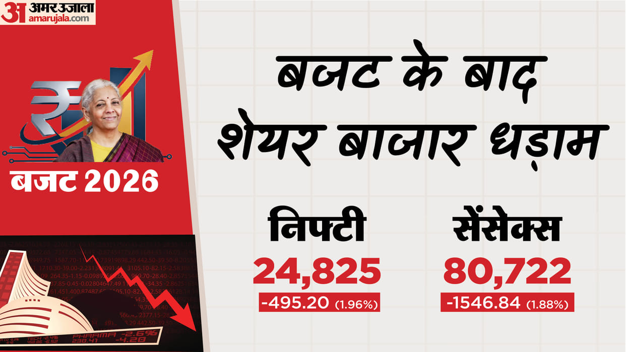 Sensex Closing Bell Share Market Closing Sensex Nifty Share Market News and Updates