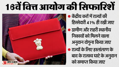 16वें वित्त आयोग की सिफारिशें