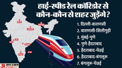 India High Speed Rail Corridors Union Budget 2026 Bullet Trains Hyderabad Chennai Bengaluru Delhi Varanasi