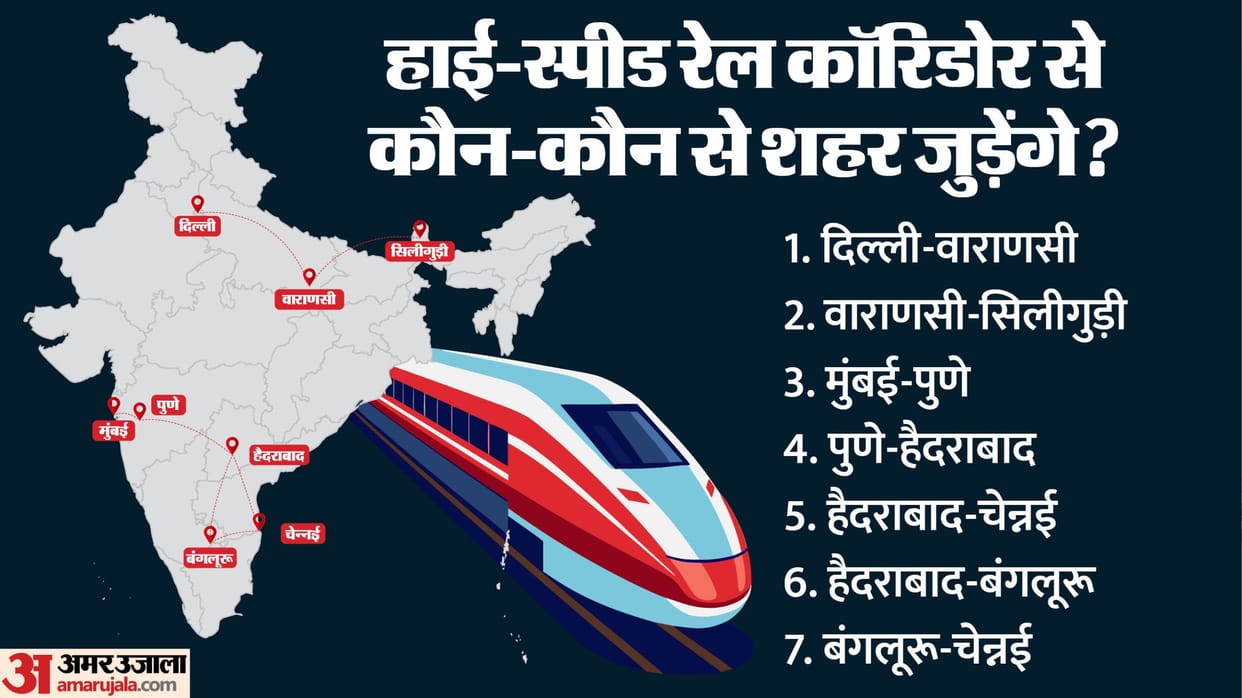 India High Speed Rail Corridors Union Budget 2026 Bullet Trains Hyderabad Chennai Bengaluru Delhi Varanasi