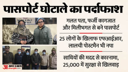 22 passports issued on single mobile number and fake addresses FIR against 25 people five arrest In Ghaziabad