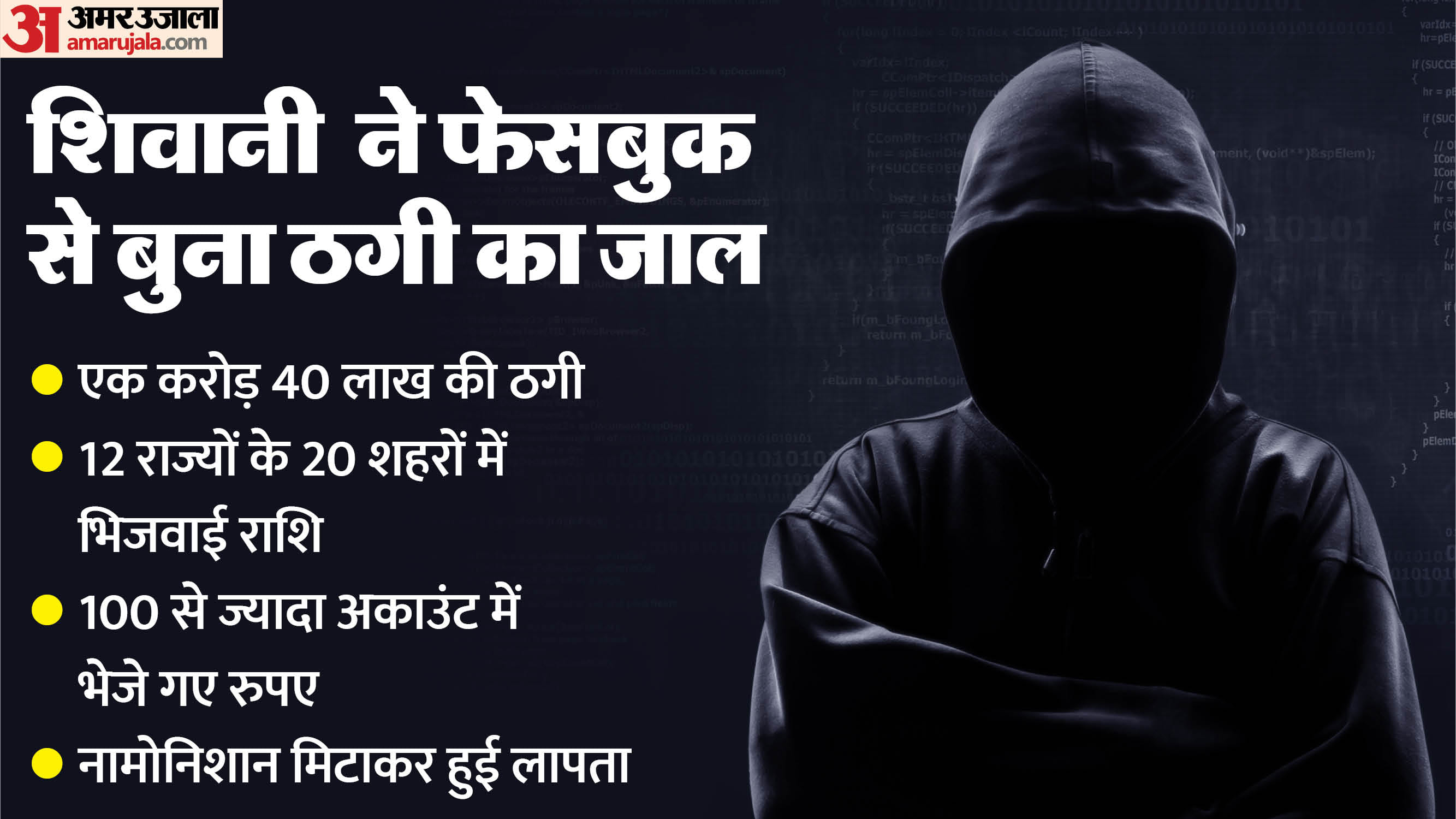 ग्वालियर में करोड़ों की ठगी का मामला सामने आया है।