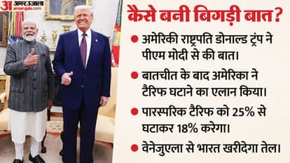 US reduced tariffs imposed on India, decision taken after talks between PM Modi and President Trump