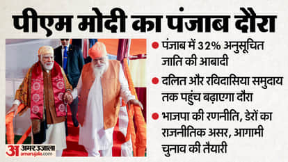 PM Modi visit signals potential shift in Punjab political landscape state has 32% Scheduled Caste population