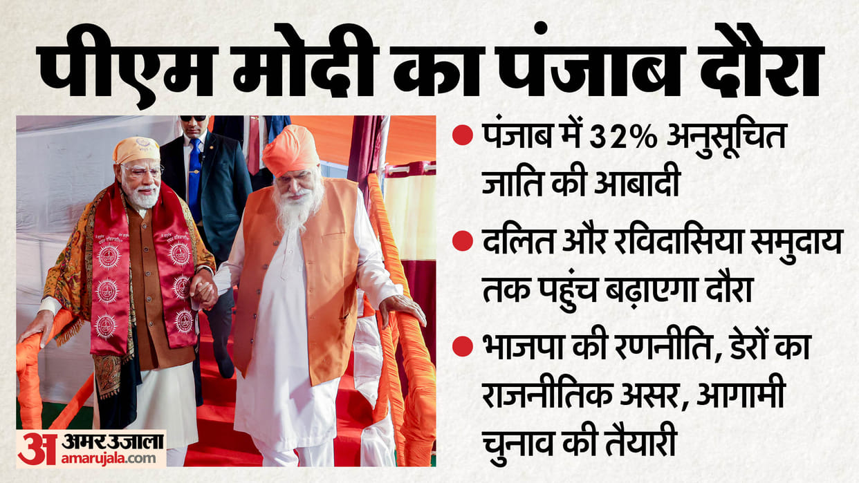 PM Modi visit signals potential shift in Punjab political landscape state has 32% Scheduled Caste population