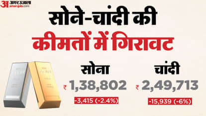 Gold Price Aaj Ka Sone aur Chandi Ka Bhav Gold and Silver Price news Gold and Silver Price