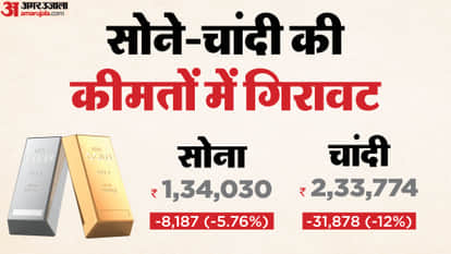 Gold Price Aaj Ka Sone aur Chandi Ka Bhav Gold and Silver Price news Gold and Silver Price