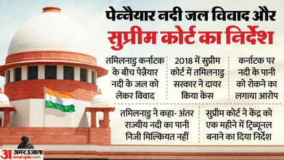 केंद्र सरकार को सुुप्रीम कोर्ट का निर्देश
