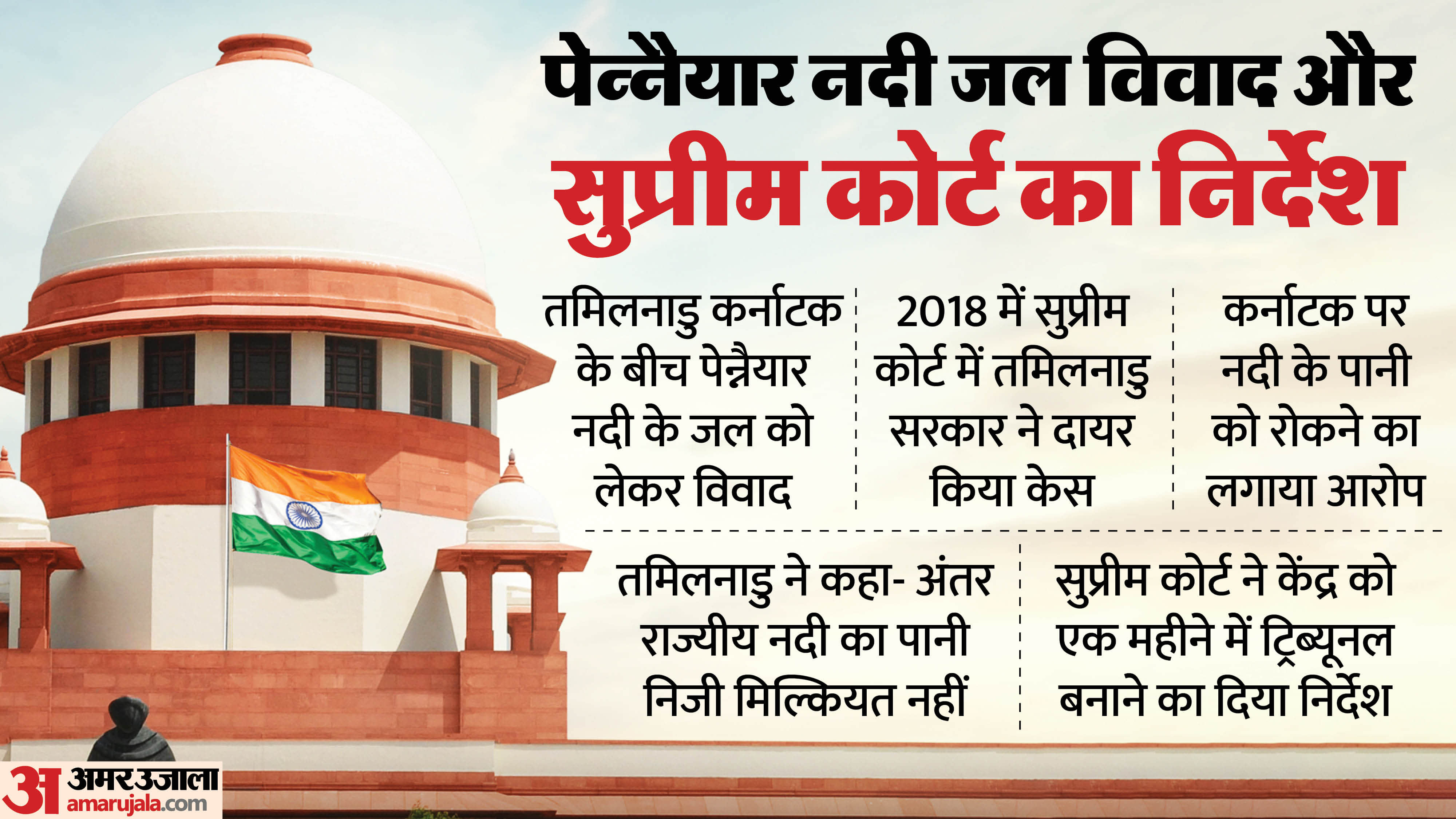 केंद्र सरकार को सुुप्रीम कोर्ट का निर्देश