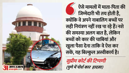 Supreme Court: Major decision in Pune Porsche accident case, 3 accused granted bail; 2 people killed in 2024