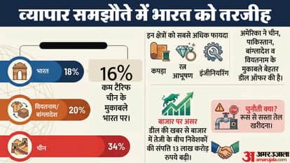India US Trade Deal Tariff Cut to 18% Modi Trump Talks Russian Oil Ban Sensex Nifty Rise