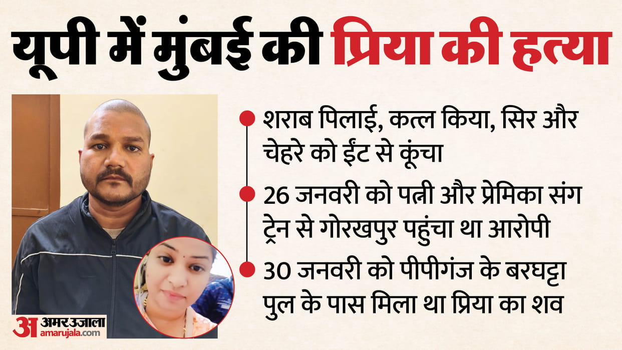 Gorakhpur Priya Murder Case Accused concealed his identity After killing Priya