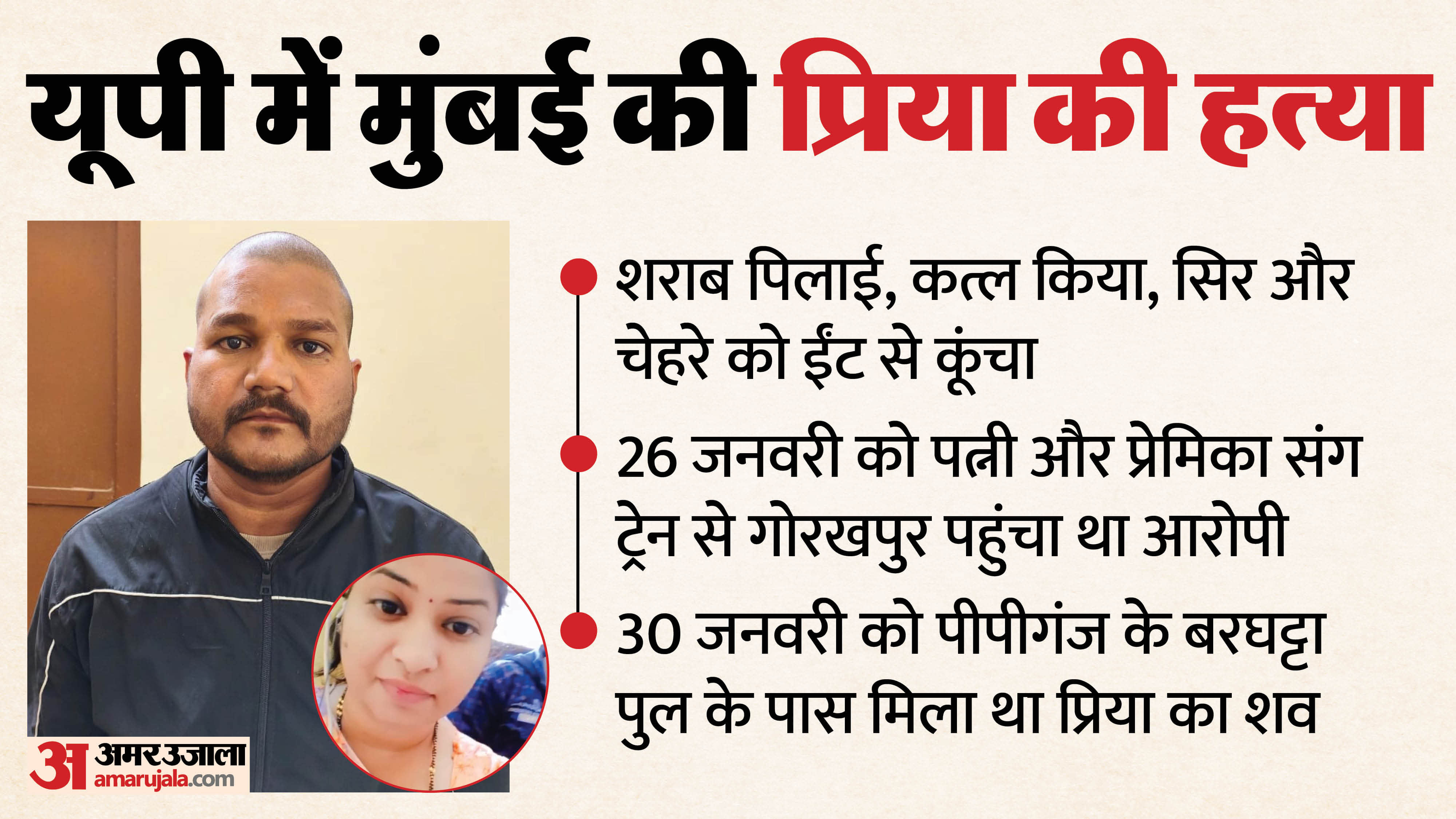 Gorakhpur Priya Murder Case Accused concealed his identity After killing Priya