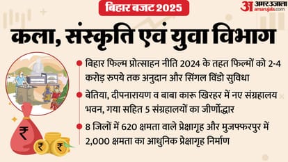 Bihar Budget 2026 schemes in Art, Culture and Youth Department CM Nitish Kumar