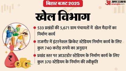 Bihar Budget 2026 Sports Department schemes announces CM Nitish Kumar