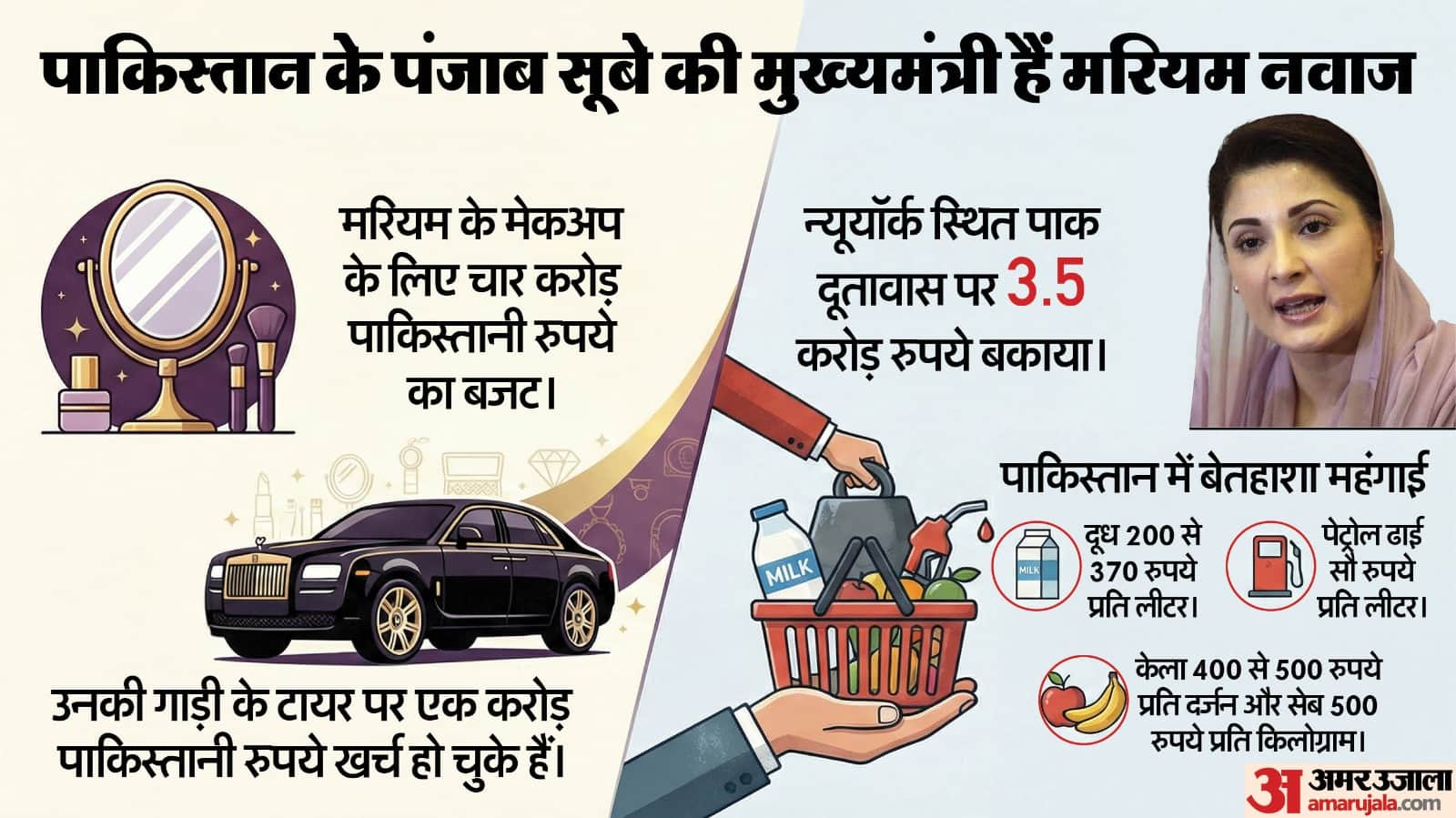 पाकिस्तान के पंजाब प्रांत की सीएम मरियम नवाज से जुड़े बजट पर रार (फाइल)