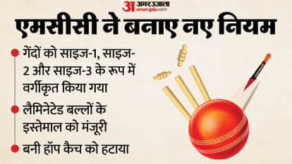 Marylebone Cricket Club has announced major rule changes makes final over mandatory when it come into effect