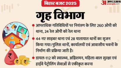 bihar budget 2026 schemes announced home department cm nitish kumar