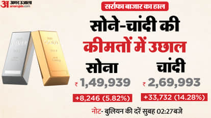 Today Sarafa Bazar Gold Price Aaj Sona Chandi Ka Bhav Gold and Silver Price MCX Rates news Gold Silver Trade