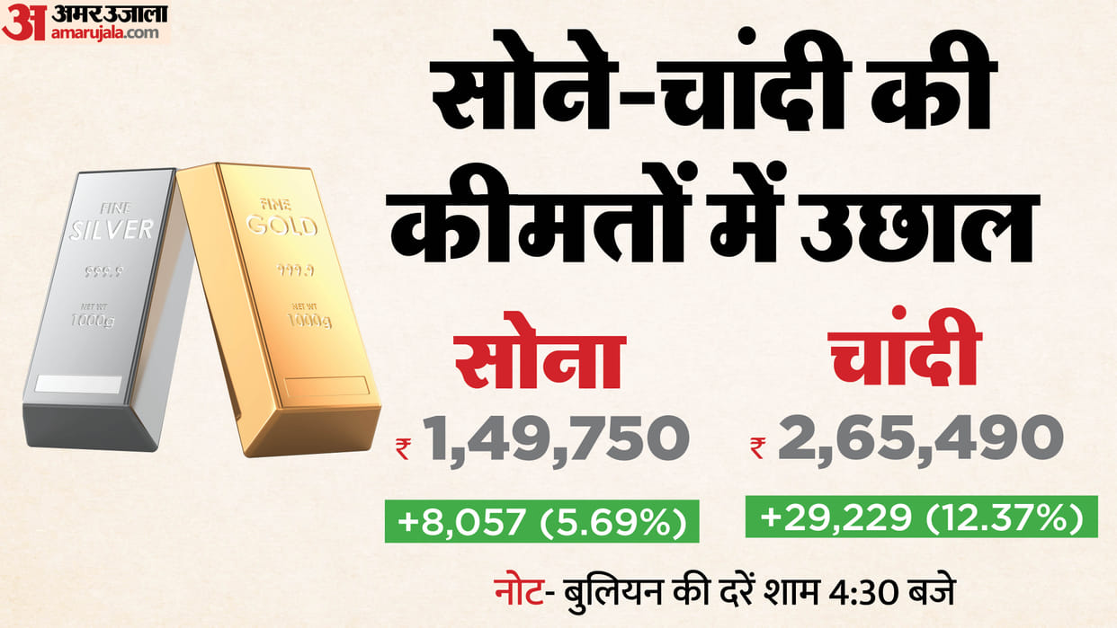 Today Sarafa Bazar Gold Price Aaj Sona Chandi Ka Bhav Gold and Silver Price MCX Rates news Gold Silver Trade