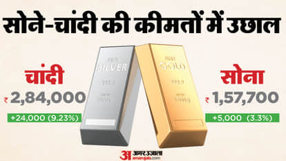 Silver Price Hike Gold Price Sone Chandi ke Bhav Saraafa Association Business News in Hindi