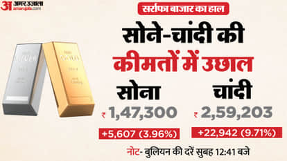 Today Sarafa Bazar Gold Price Aaj Sona Chandi Ka Bhav Gold and Silver Price MCX Rates news Gold Silver Trade