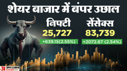 Sensex Closing Bell Share Market Closing Sensex Nifty Share Market News and Updates