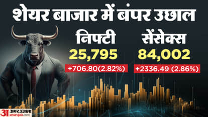 Sensex Opening Bell Share Market BSE Sensex NSE Nifty Share Market News and Updates