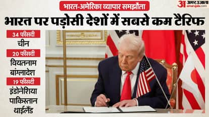 Tariffs on India have decreased compared to neighboring countries; know its significance after US trade deal