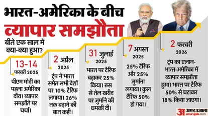 India US Trade Deal know Timeline of Events From 25 to 50 percent and then 18 Donald Trump Tariffs Effect PM M