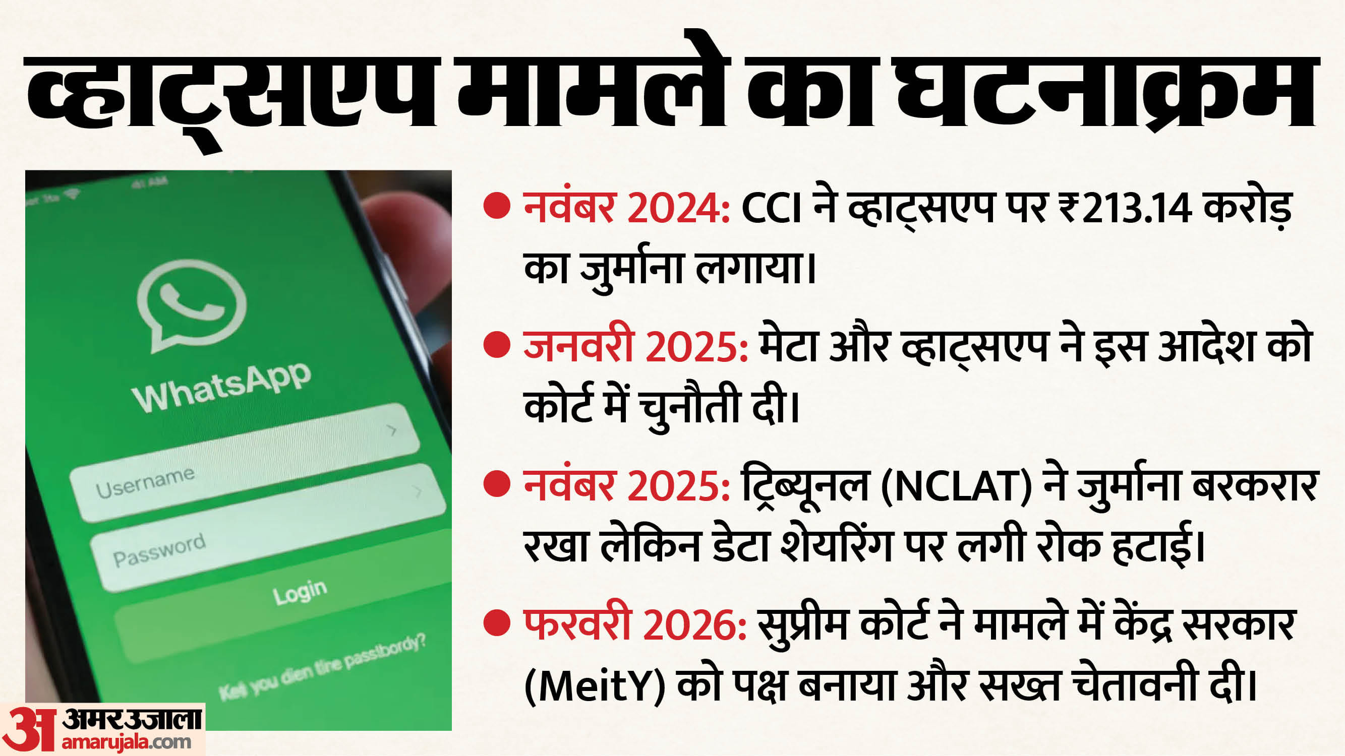 व्हाट्सएप ने 2021 में बदली थी प्राइवेसी पॉलिसी