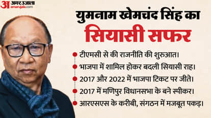 Yumnam Khemchand Singh elected BJP Party Leader in Manipur to take oath as Chief Minister Profile news in hind