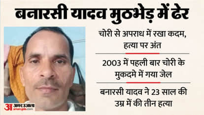 banarasi Yadav Encounter in Up Know Shooter's Criminal History News in Hindi