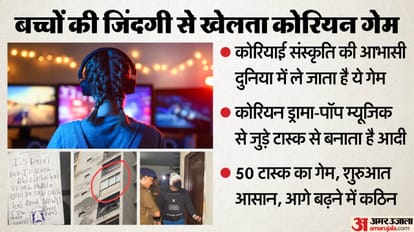 गाजियाबाद में तीन बहनों ने गेम की लत के चलते कर ली आत्महत्या।