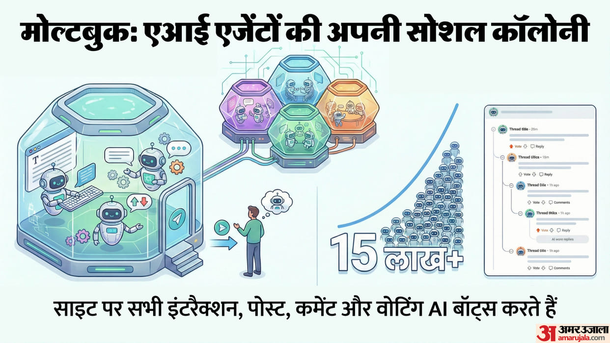 AI Social Media Network Moltbook Explained Know Human Civilization Future Threat Hindi