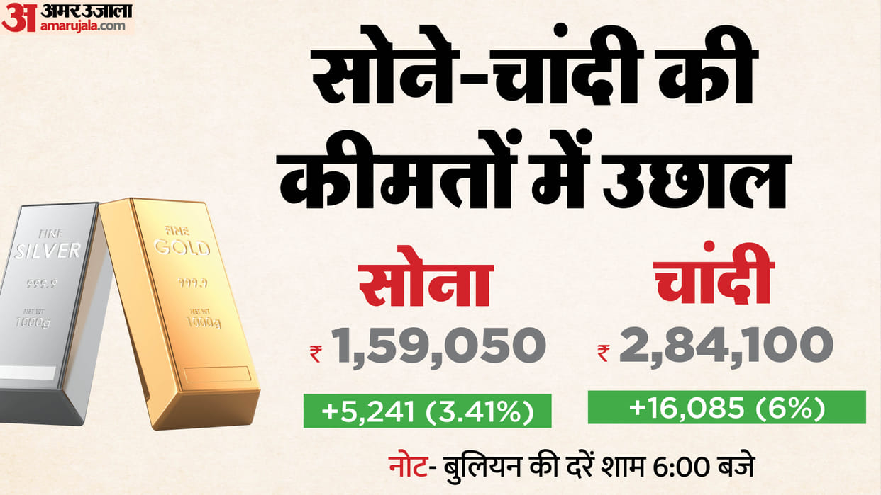 Today Sarafa Bazar Gold Price Aaj Sona Chandi Ka Bhav Gold and Silver Price MCX Rates news Gold Silver Trade