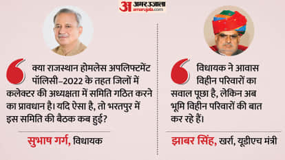 Rajasthan Assembly: Minister Kharra and MLA Garg clash over the issue of homeless families news in hindi