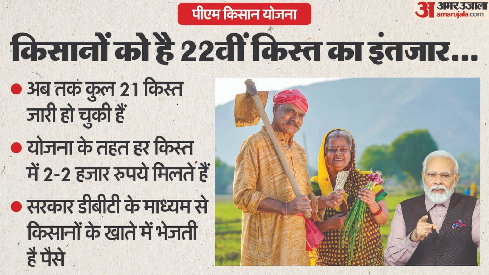 PM Kisan Yojana 22th Installment: who is eligible for 22 kist check here