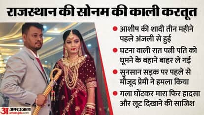 Rajasthan Crime News Wife Murdered Husband  Sonam–Raja-Like Chilling Crime Details in Hindi