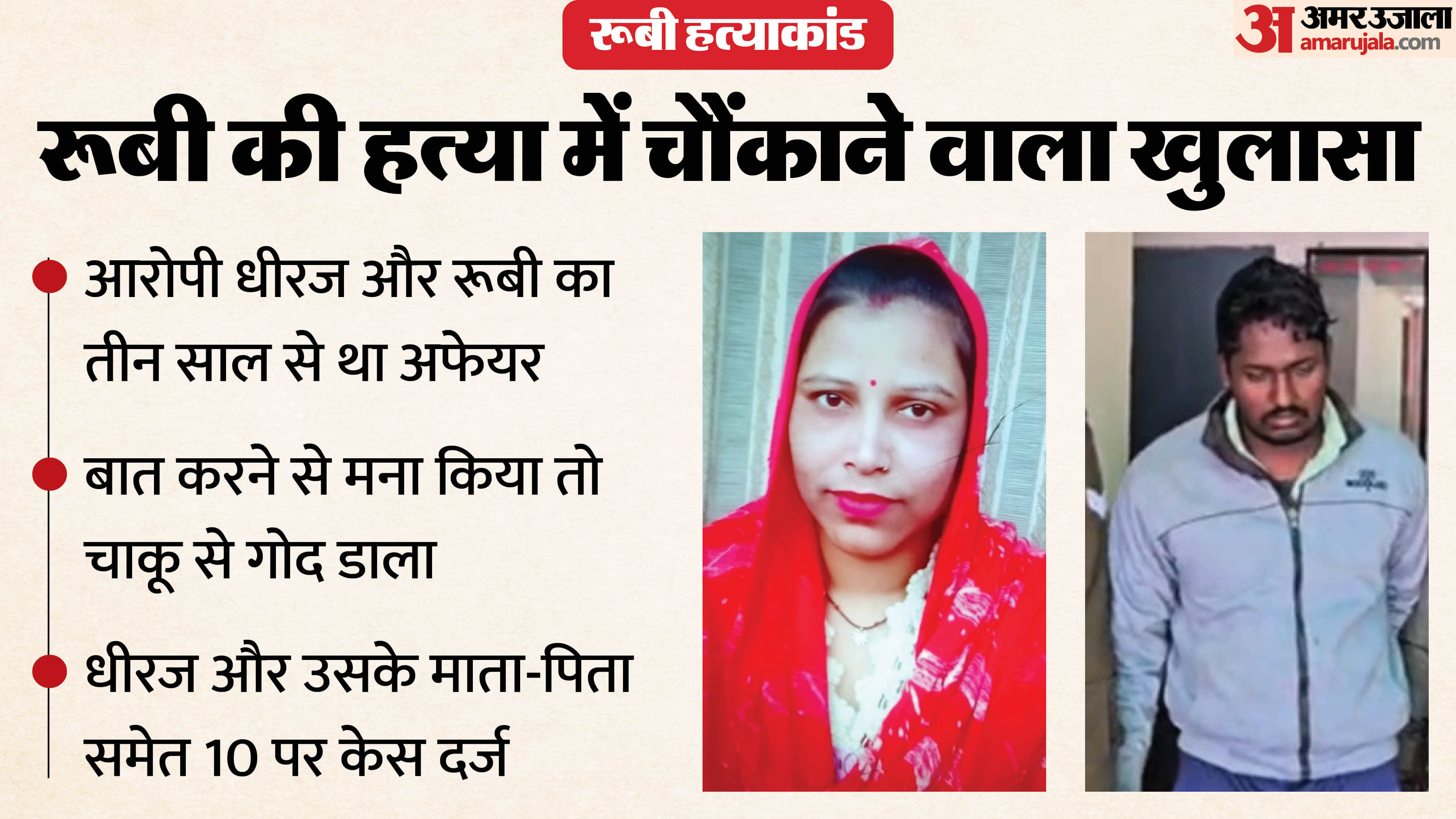 Amroha murder Big Reveal accused Dheeraj had been having an affair with Ruby for three years