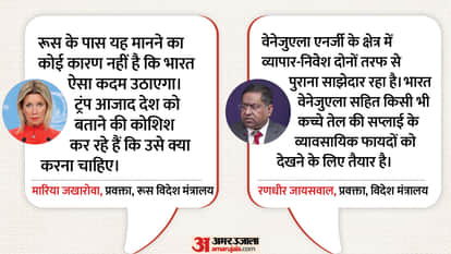 Russian Oil Imports Row amid India US Trade Deal EAM maria zakharova says Trump trying to dictate hindi update