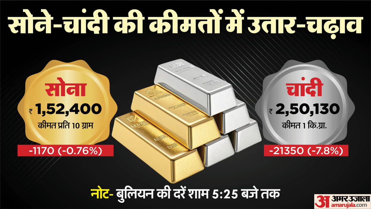 Today Sarafa Bazar Gold Price Aaj Sona Chandi Ka Bhav Gold and Silver Price MCX Rates news Gold Silver Trade