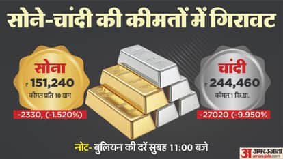 Today Sarafa Bazar Gold Price Aaj Sona Chandi Ka Bhav Gold and Silver Price MCX Rates news Gold Silver Trade