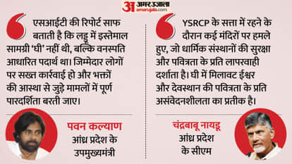 Tirupati Laddu controversy: CM Naidu says 2022 CFTRI report was suppressed, Pawan Kalyan